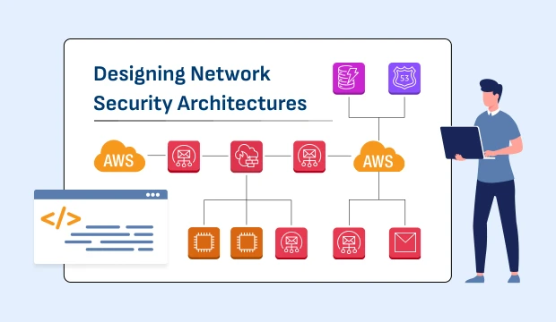 designing network security architectures